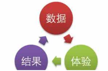 西安網(wǎng)站優(yōu)化公司:網(wǎng)站數(shù)據(jù)分析有哪些？