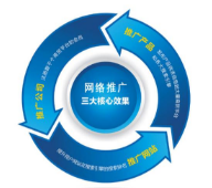 西安網(wǎng)絡(luò)推廣公司:作為一名seo工作人員如何快速診斷一個網(wǎng)站？